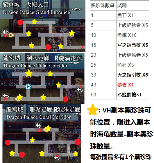 【攻略】龙宫外传 信息汇总|另一个伊甸 : 超越时空的猫 - 第4张