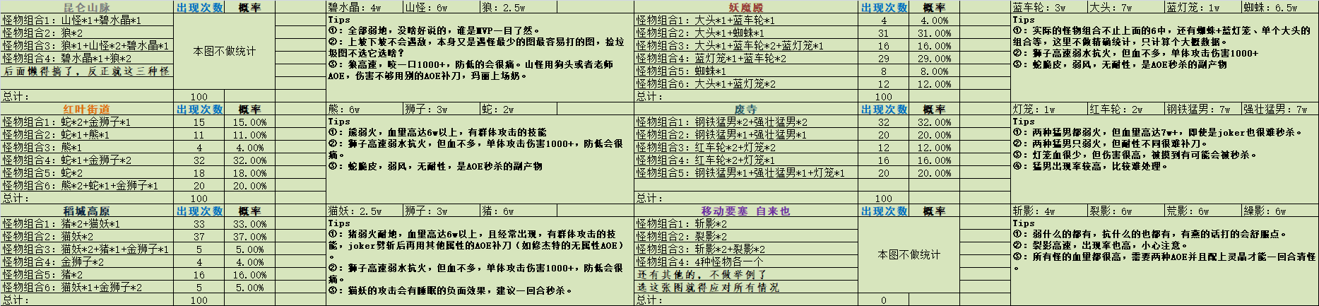 【個人向攻略】現東副本攻略以及角色推薦（5月14日已修改更新國服譯名）|另一個伊甸 : 超越時空的貓 - 第8張