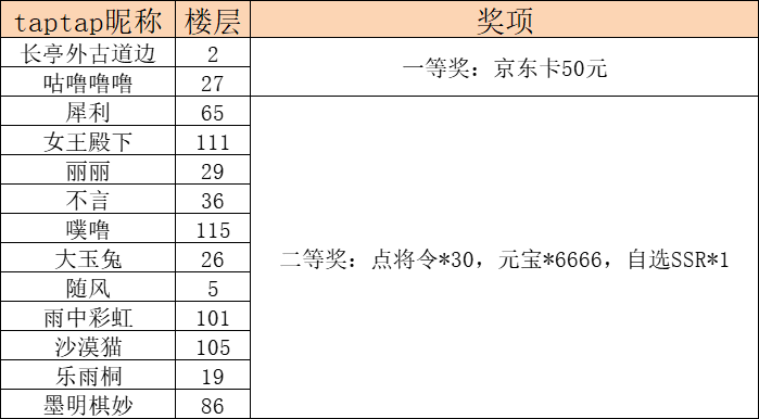 【已结束&开奖公示】龙战于野丨首发全民送祝福，京东卡/话费卡好礼等你来赢