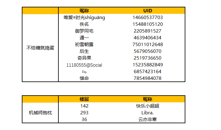 【黑森林快报】机械师玩不转，大佬攻略帮你忙！|月圆之夜 - 第3张