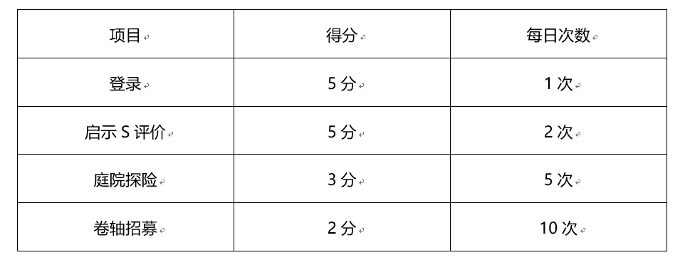 时之歌（无尽之诗）1月15日维护更新公告