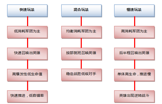 《天空之息》秒懂军团与英雄的联系