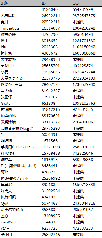 TapTap策划面对面活动获奖公告