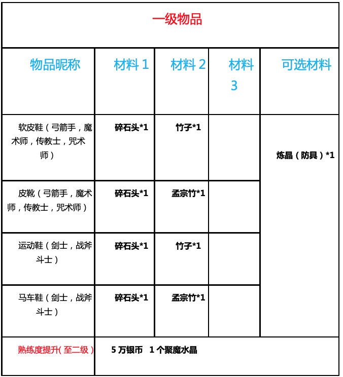 魔力寶貝生活技能|魔力寶貝：旅人 - 第33張