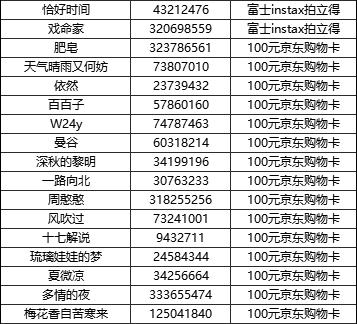 （已开奖）赵云小乔换新装，书三国佳句喜迎新春！