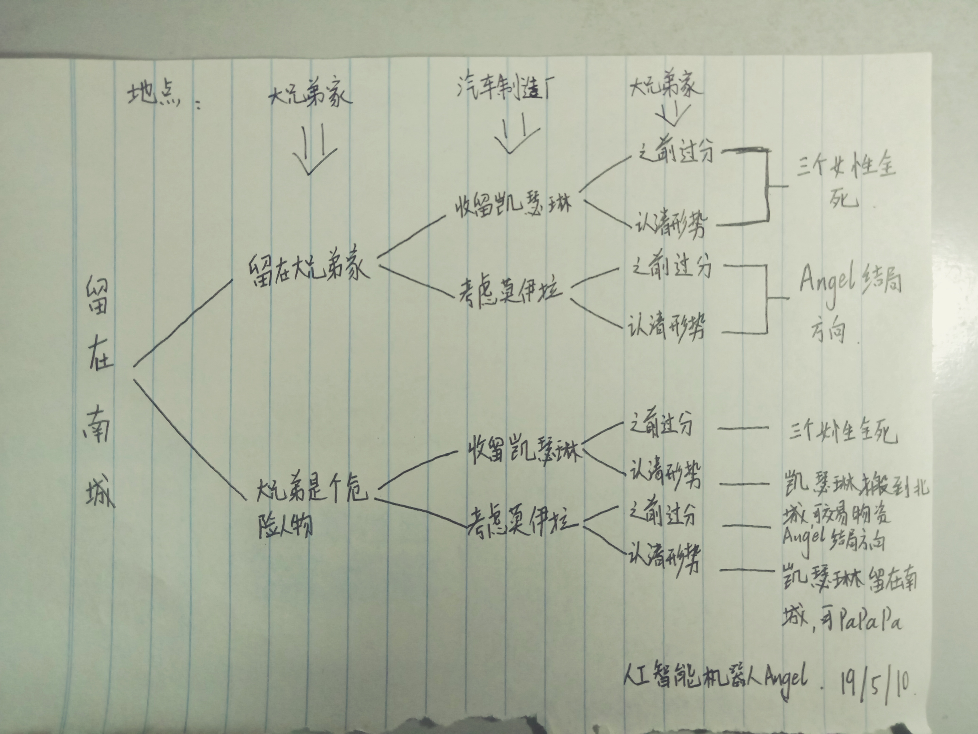 [攻略]关于部分疑难成就的解析及细节补完|末日方舟