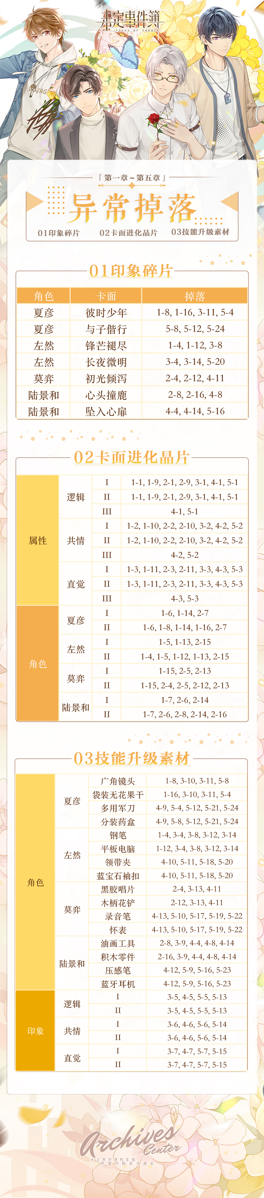 异常掉落 更新至第五章 中 未定事件簿攻略指南 Taptap 未定事件簿社区