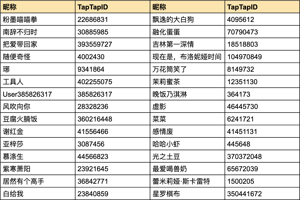 【開獎啦】回覆「光速上車」抽測試資格！《霓虹深淵：無限》“#F47920”測試等你開啟！ - 第1張