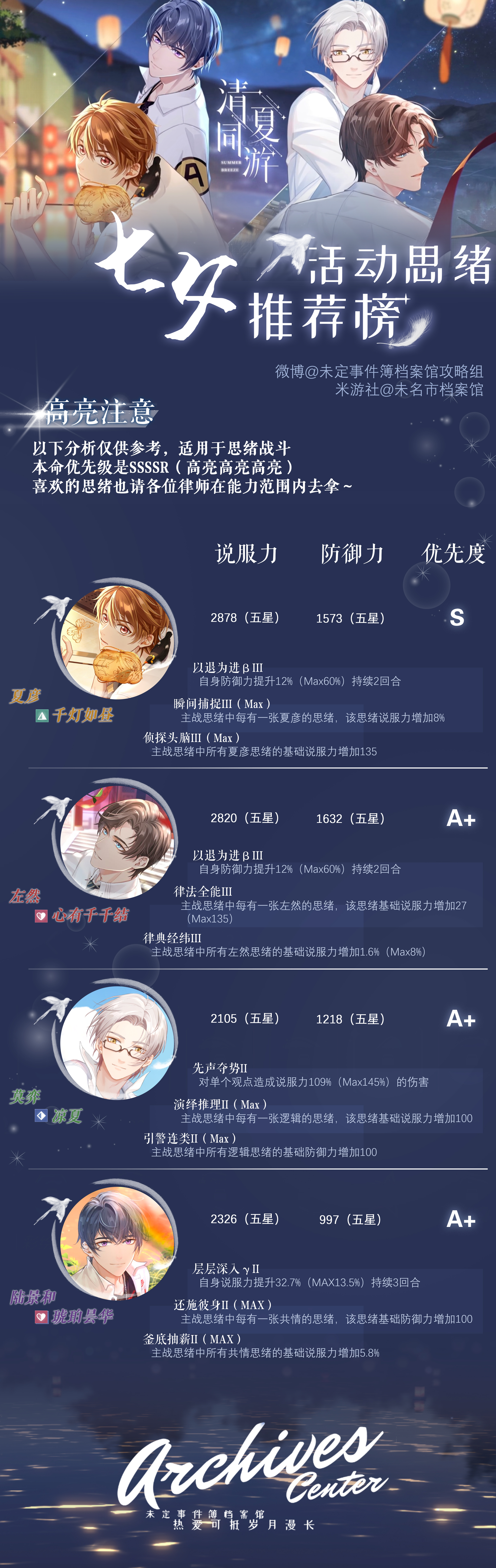 清夏同游活动思绪推荐榜 未定事件簿攻略指南 Taptap 未定事件簿社区