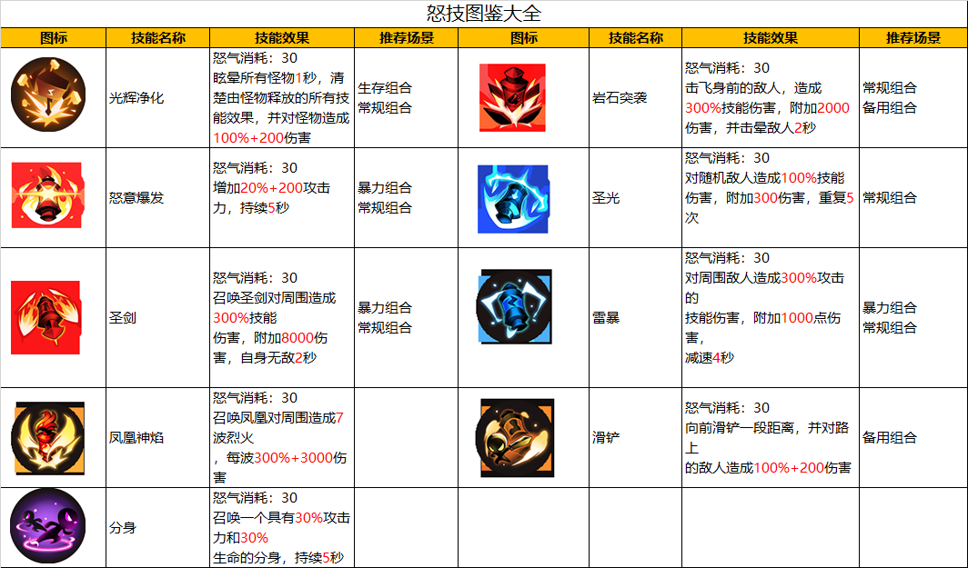 《火柴人归来》怒技图鉴大全