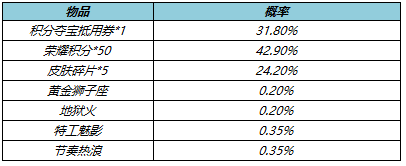 4月28日不停机更新：等等我，马上到！五五朋友节福利来袭！|王者荣耀 - 第42张