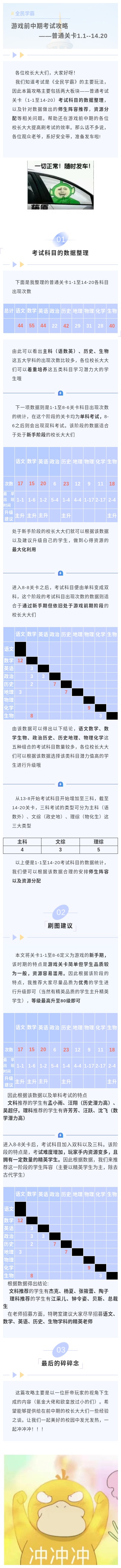 学霸攻略丨游戏前中期考试攻略——普通关卡1-1至14-20