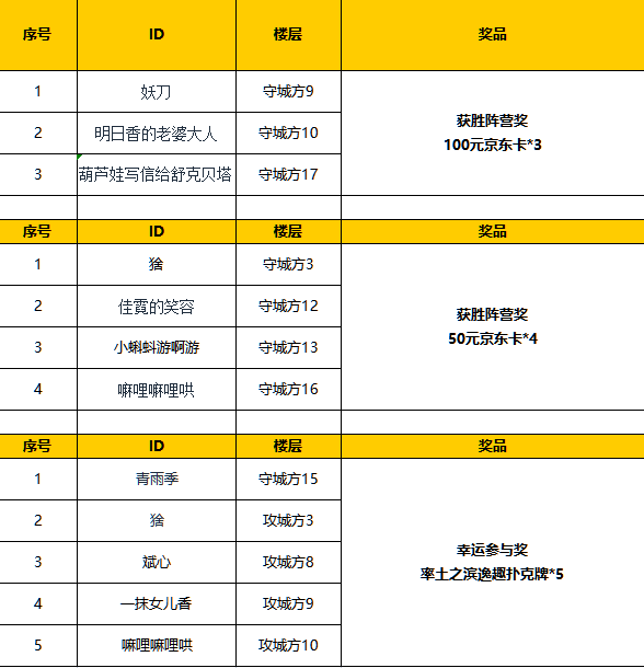 【活动开奖】率土攻城大战，如何喊话能让敌军闻风丧胆？