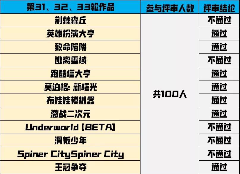 【玩家评审团】作品评审最新结果！