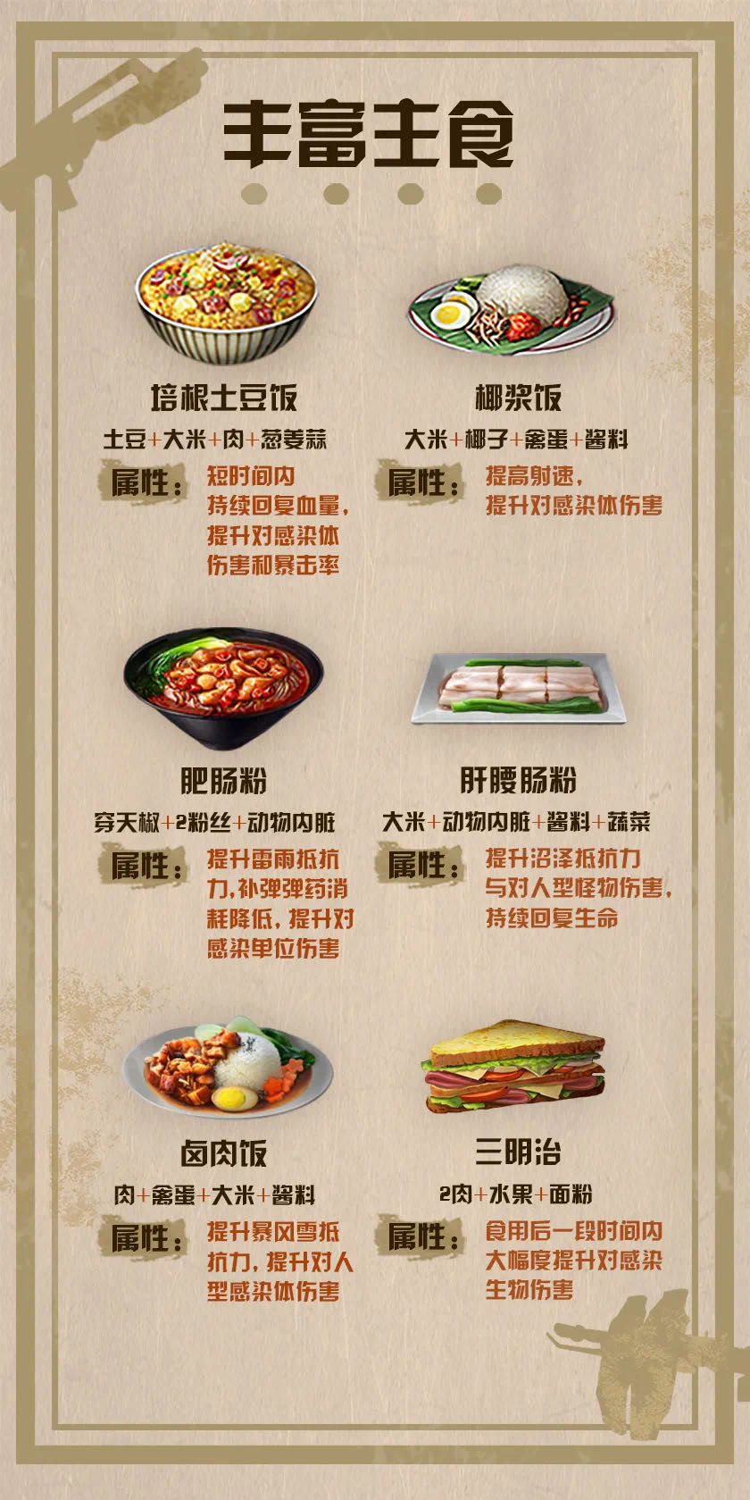 高地梦魇让你夜不能寐 通关妙招出现啦 明日之后精品攻略 Taptap 明日之后社区