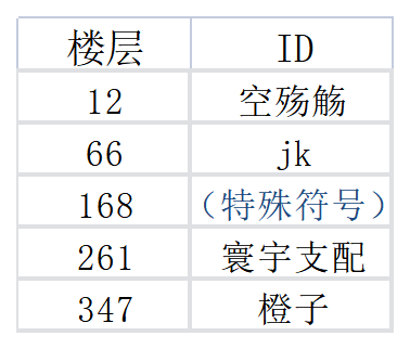 有奖活动 | SS伙伴竟是他？快来书写他的背景故事！