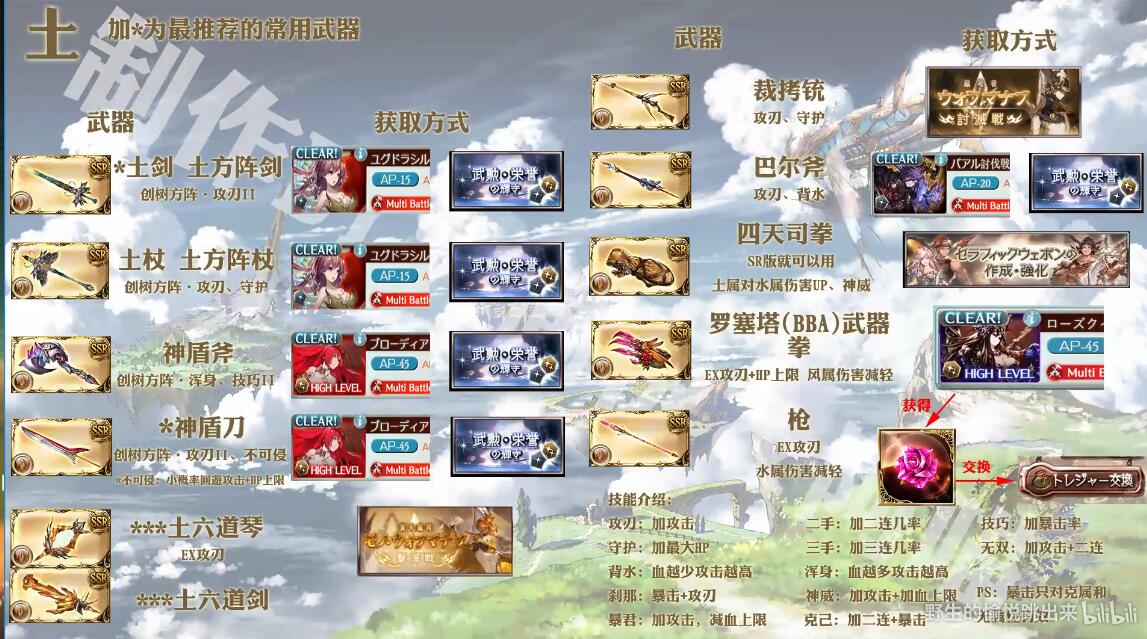 以我现在这个状态能把一个十天众做出来吗 碧蓝幻想综合讨论 Taptap 碧蓝幻想社区