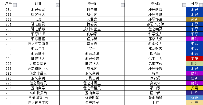 中文合成攻略（目前349职业和20个秘密类动物合成方法）|宇宙小镇 - 第15张