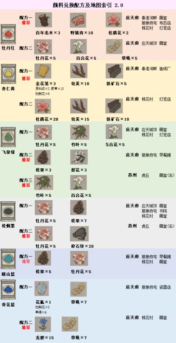 【颜料兑换配方及地图店铺索引】2.0版本 更新至苏州驿站