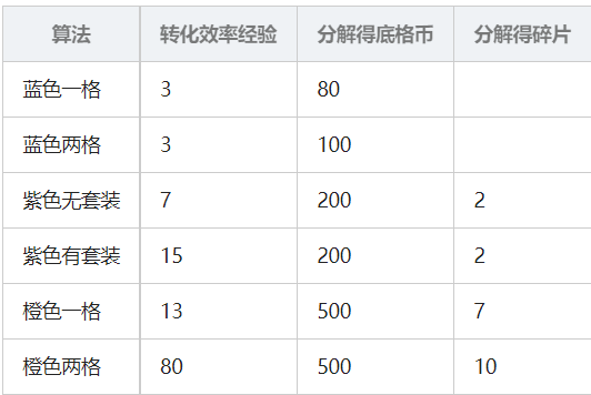 算法系統|少女前線：雲圖計劃 - 第1張