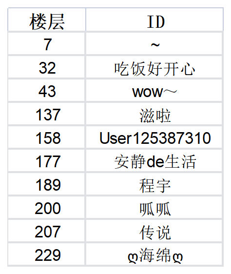 已开奖 | 暴打策划？你也行！召集航线最强“打手”！