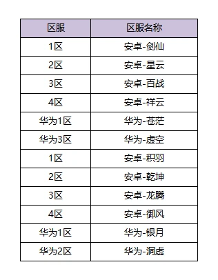 4月22日体验服更新公告