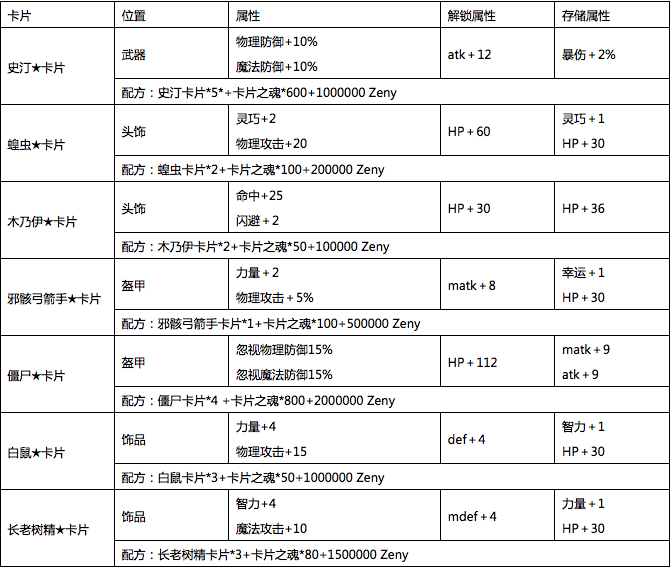 预言之地（测试服）3月31日10点-12点停服维护公告