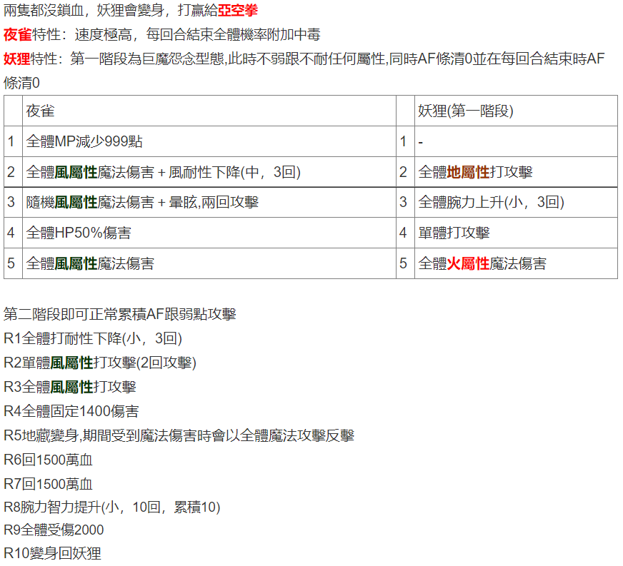 【攻略】第2部後篇<結> 隱藏要素 (道場拜師、混沌之影、16妖、裝備)|另一個伊甸 : 超越時空的貓 - 第16張