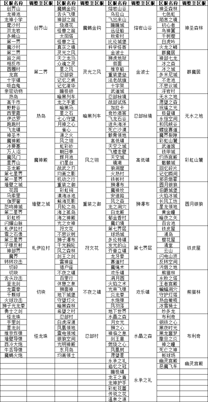 8月30日跨服关系调整公告