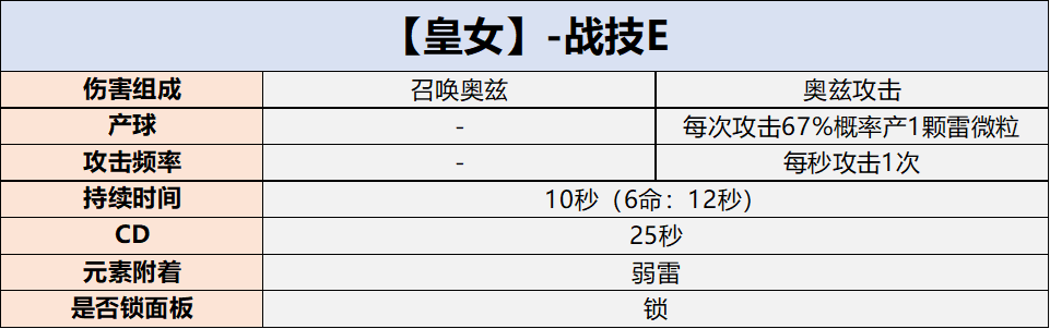 菲謝爾有了新皮膚 順便來看看菲謝爾的最新用法吧~|原神 - 第4張