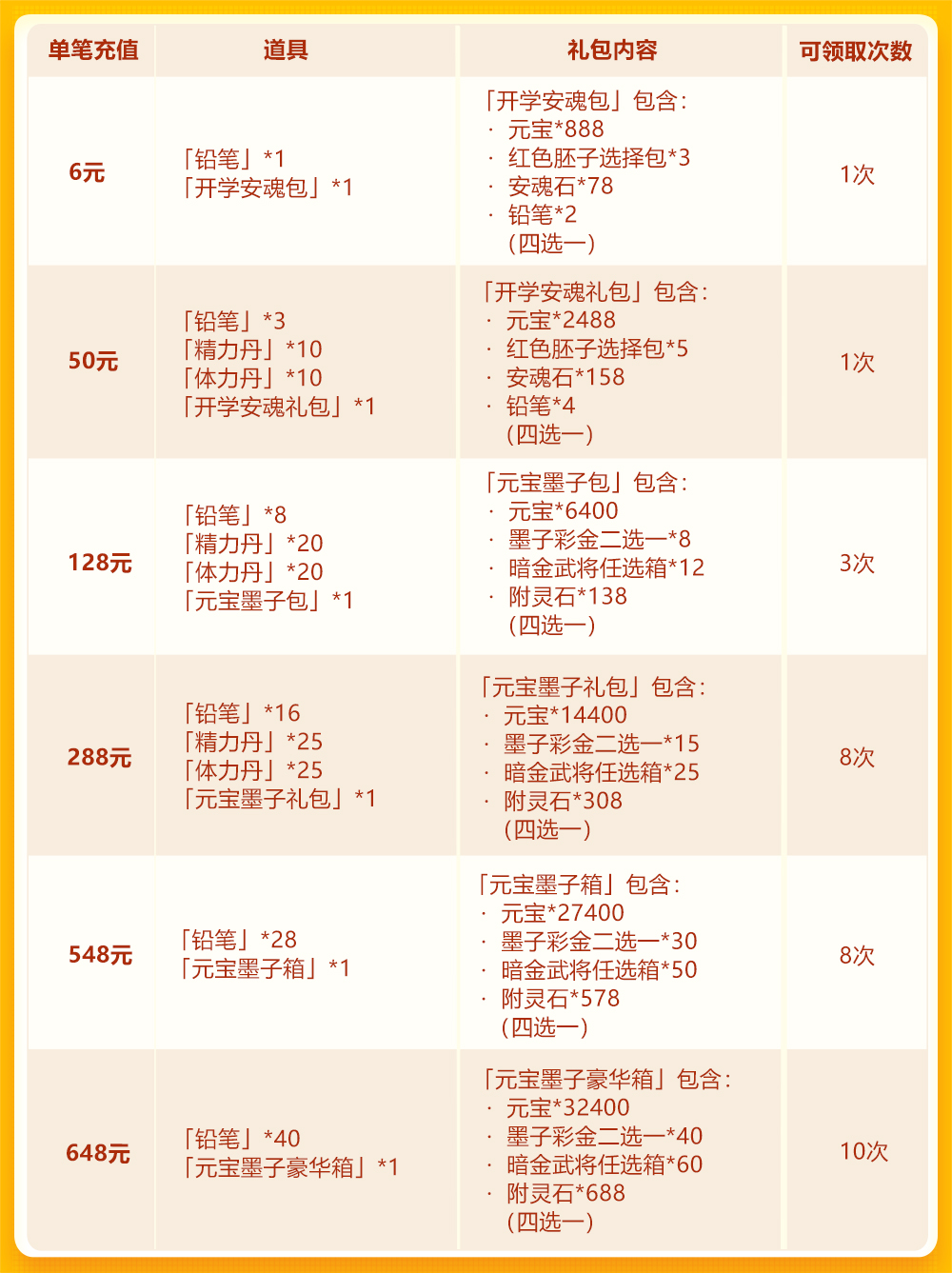 开学季欢庆第二轮：彩 金名将+彩 金时装