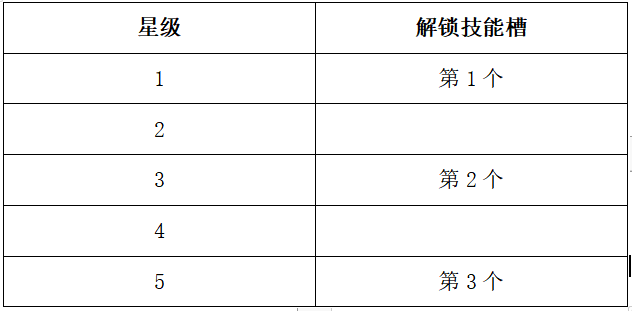 【老师养成】攻略