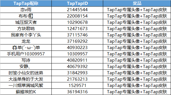 【第七期】精选评价颁奖！TapTap定制款你获得了吗？