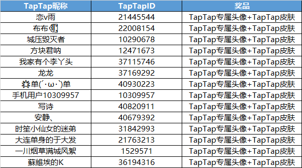 TapTap