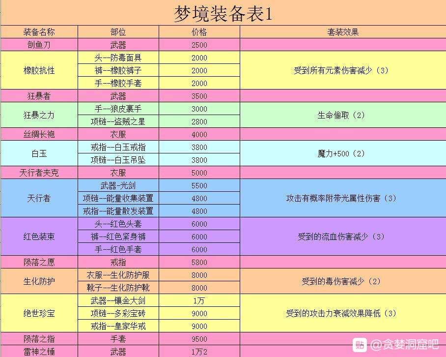 地狱/炼狱贴|贪婪洞窟 - 第7张