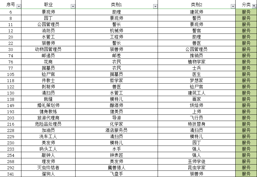 中文合成攻略（目前349职业和20个秘密类动物合成方法）|宇宙小镇 - 第24张
