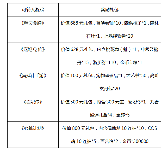 《幻宠大陆》停止运营公告