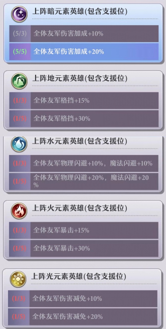 三卡玩家开荒初体验——五暗阵容横扫PVE