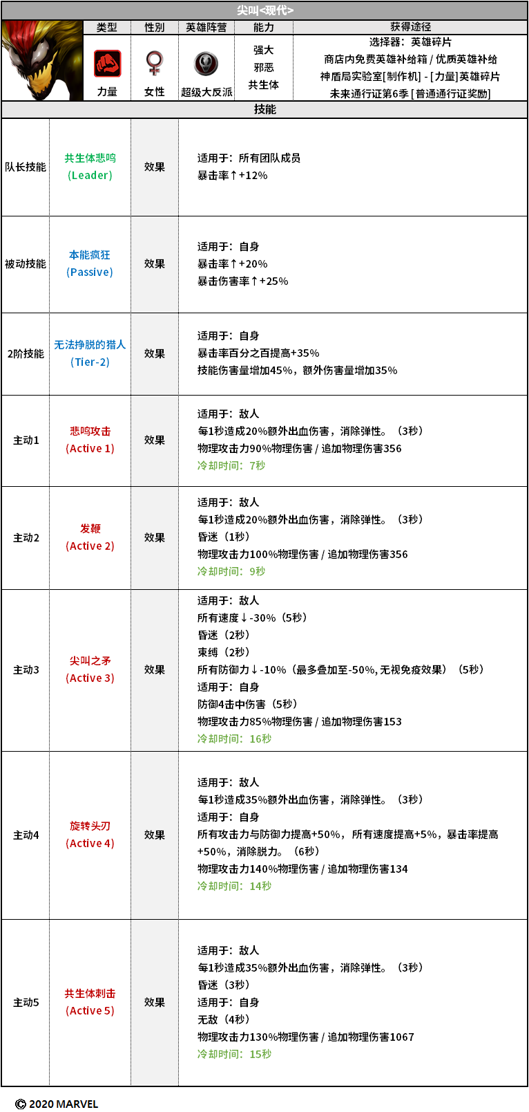 MFF情报站 | 6.5.0《共生体》版本更新详情及维护公告