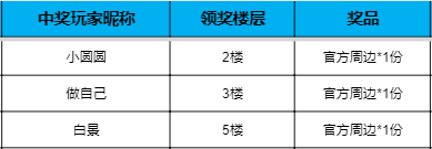 【已開獎】【策劃面對面】首席迎賓員小H大探險，與你相約花田小院！ - 第2張