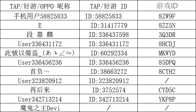 【已开奖 评论有奖】好基友就要一起玩！好友邀请功能重磅升级