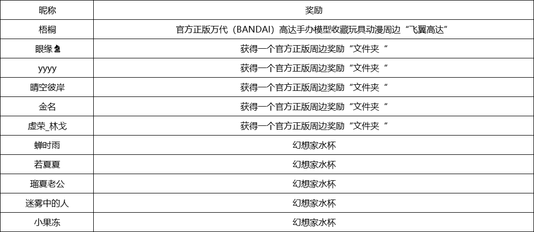 【开奖】选手集结，抢先下载赢高达及精美周边大奖!