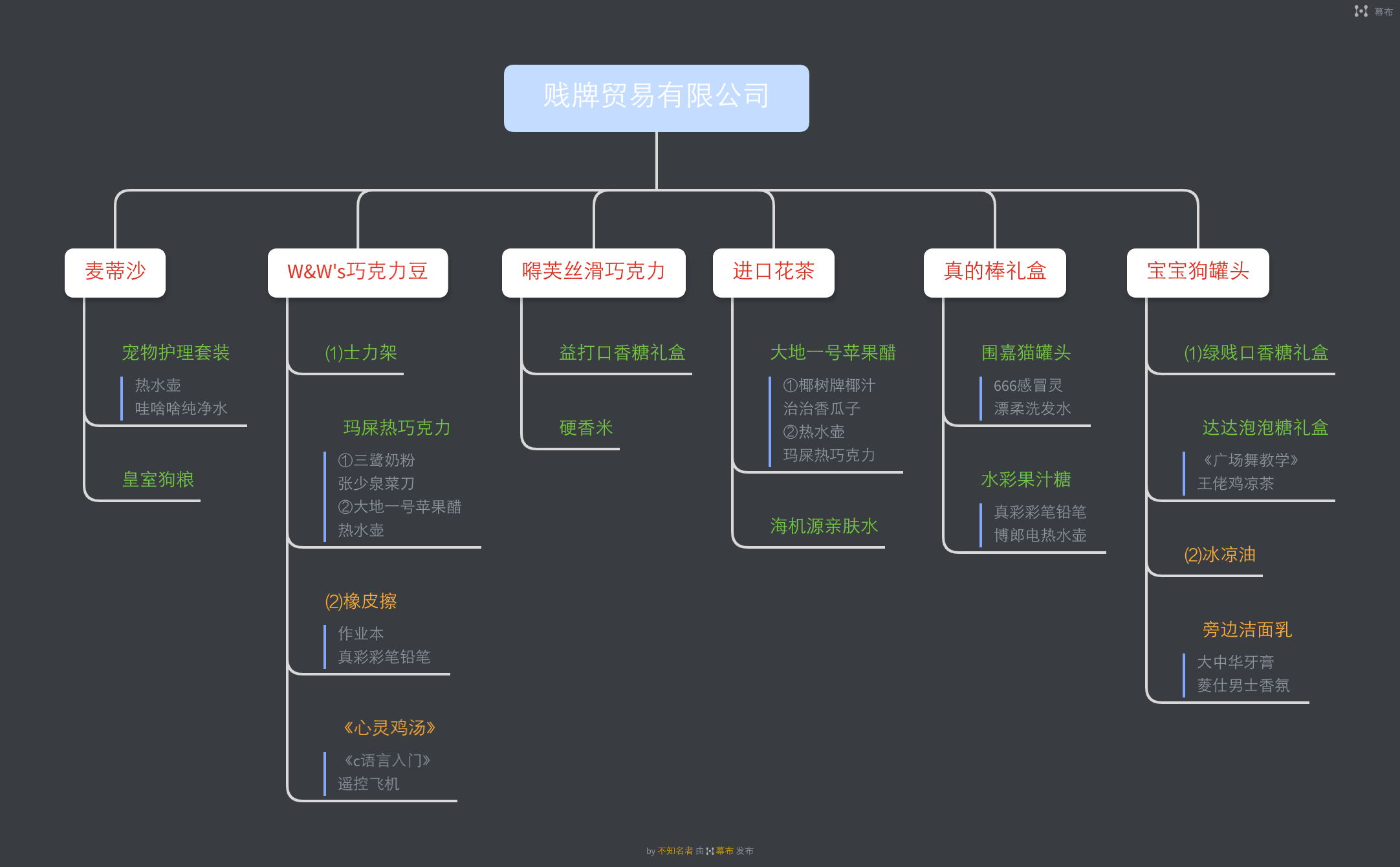 利潤+10的商品|怪奇小店 - 第5張