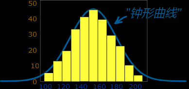 【数据理论计算】TP值，正态分布与准度方差|音乐世界 Cytus II - 第2张