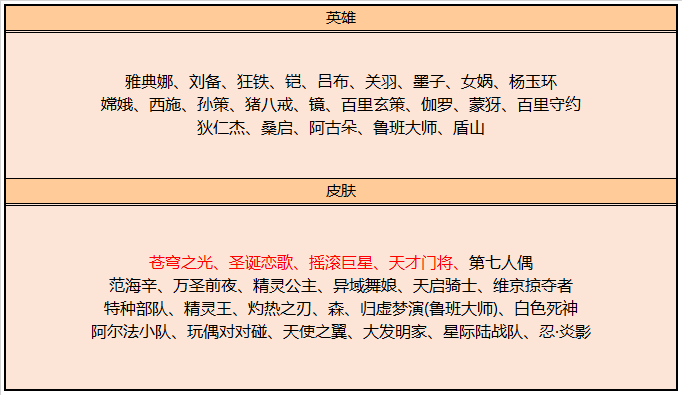 6月15日不停機更新：消耗鑽石有好禮！3款限定皮膚返場！|王者榮耀 - 第17張