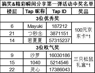 【活动开奖】3月18日搞笑&精彩瞬间分享第一弹活动开奖|阿比斯之旅 Journey Of Abyss - 第8张