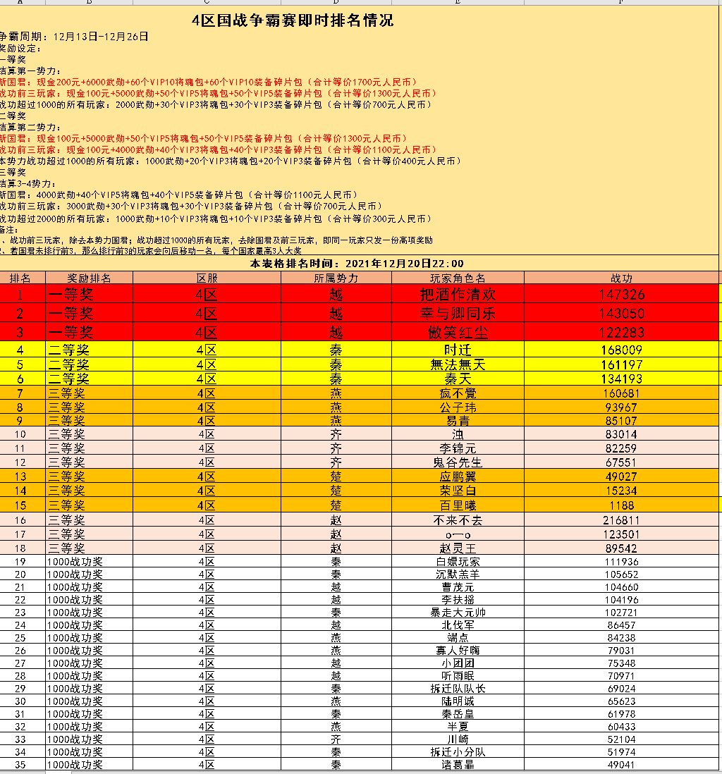 4区国战争霸赛即时战报（12月20日）