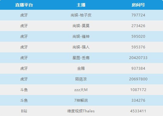 【已开奖】全球锦标赛 | 为心中冠军留言应援，黄毛宝石好礼相送！|部落冲突 (Clash of Clans) - 第8张