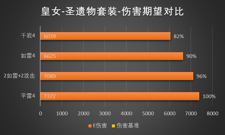 菲谢尔有了新皮肤 顺便来看看菲谢尔的最新用法吧~|原神 - 第8张