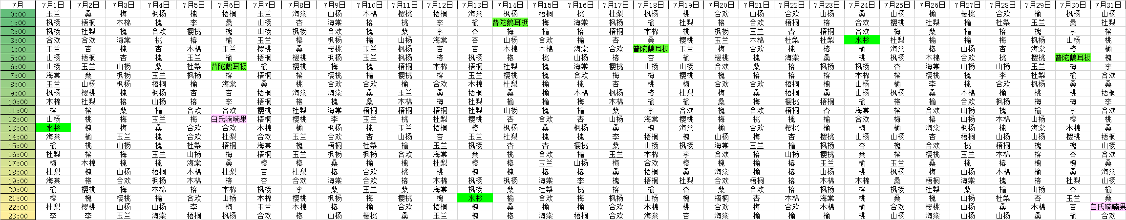7月预约数据新鲜出炉